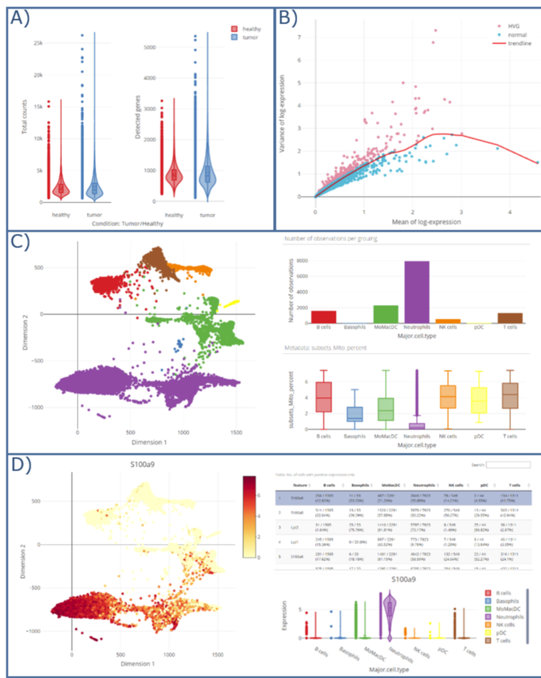 i2dash.scRNAseq